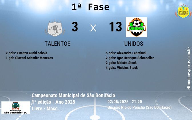 Resultado da partida