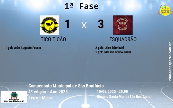 Resultado da partida