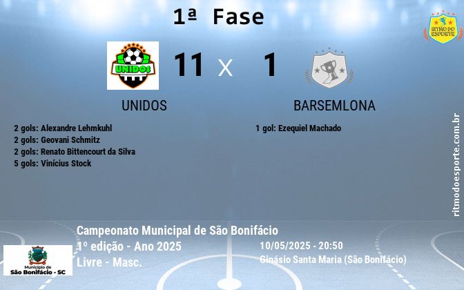 Resultado da partida