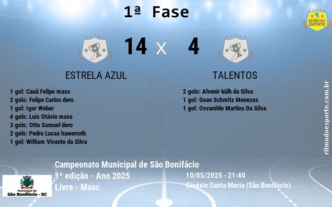 Resultado da partida