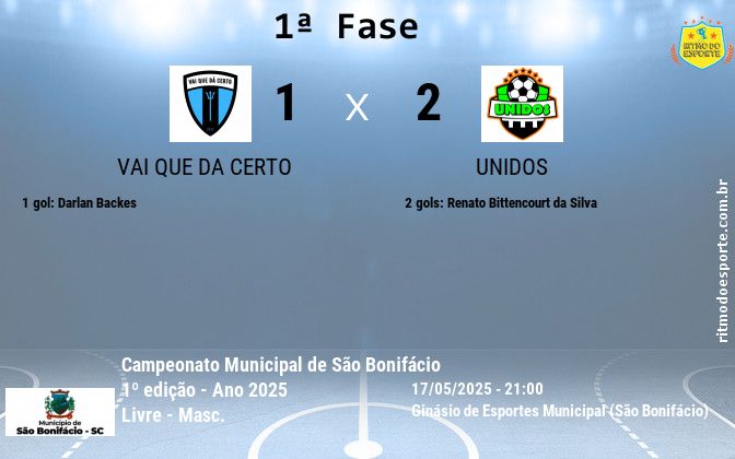 Resultado da partida