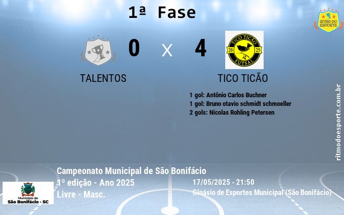 Resultado da partida