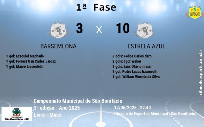 Resultado da partida
