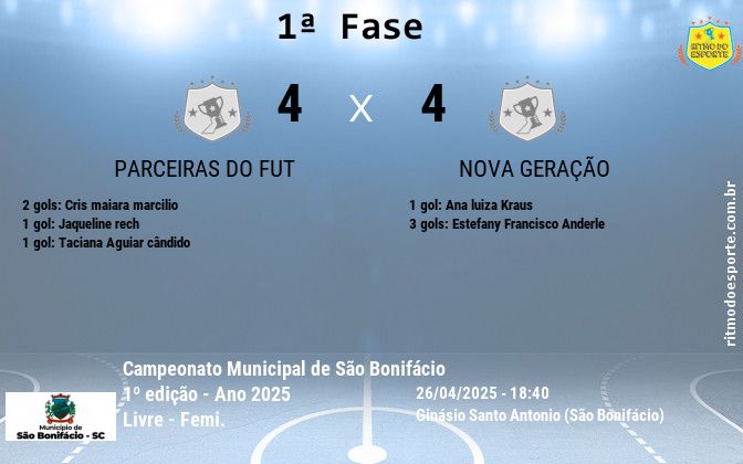 Resultado da partida