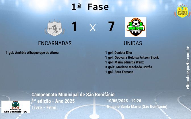 Resultado da partida
