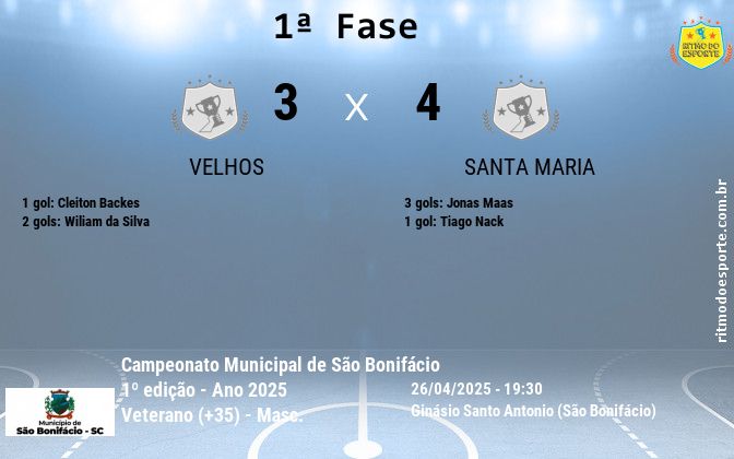 Resultado da partida