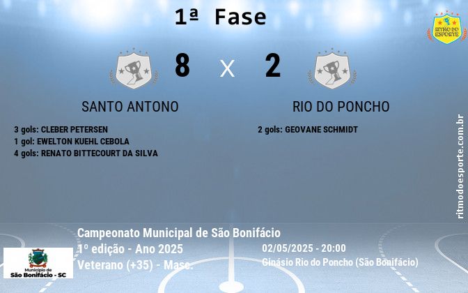 Resultado da partida