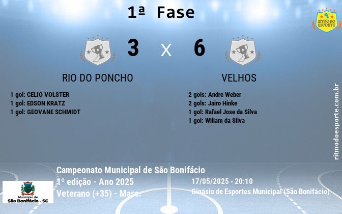 Resultado da partida