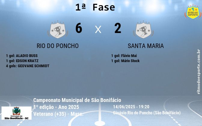 Resultado da partida