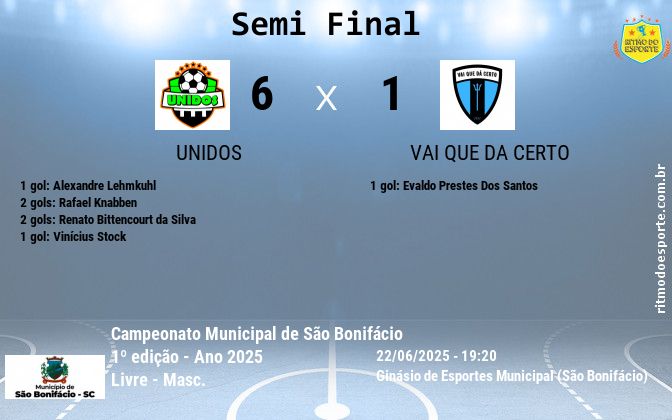 Resultado da partida