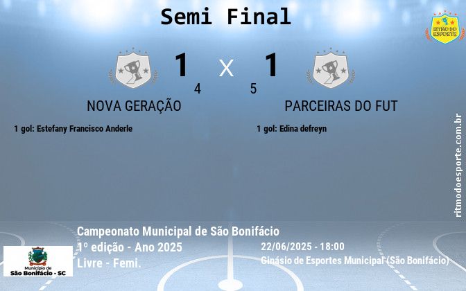 Resultado da partida