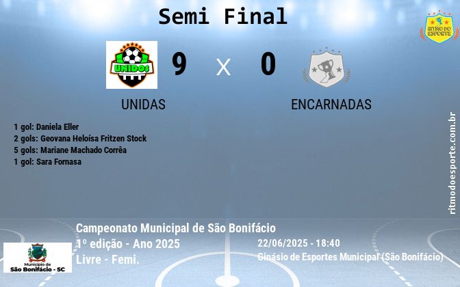 Resultado da partida