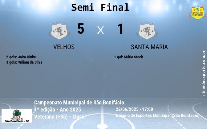 Resultado da partida