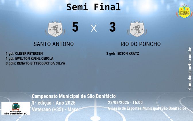 Resultado da partida
