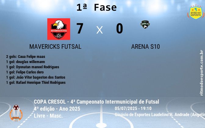 Resultado da partida