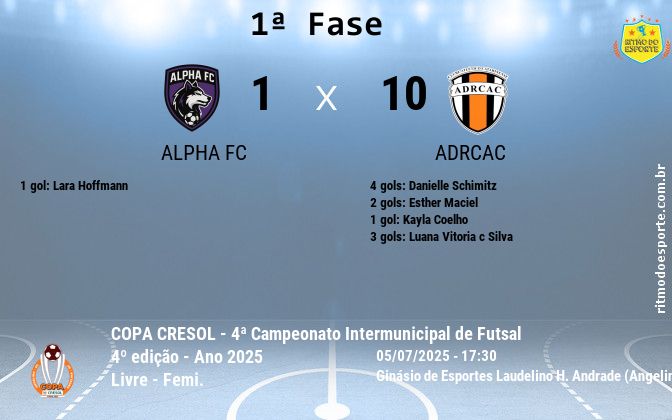 Resultado da partida