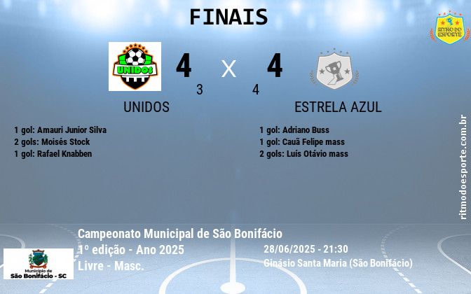 Resultado da partida