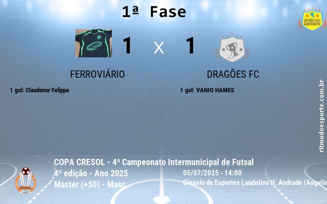 Resultado da partida