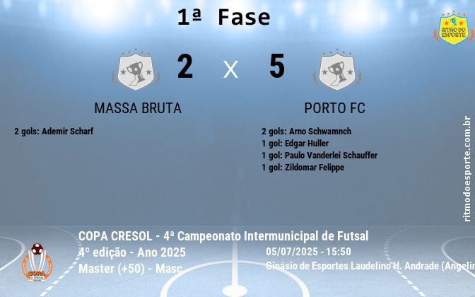 Resultado da partida