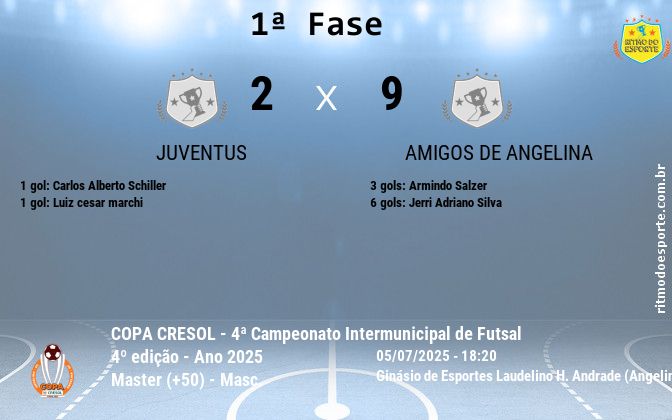 Resultado da partida