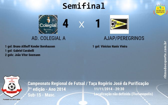 Resultado da partida