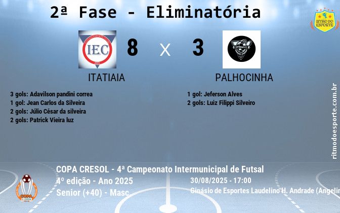Resultado da partida