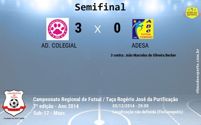Resultado da partida