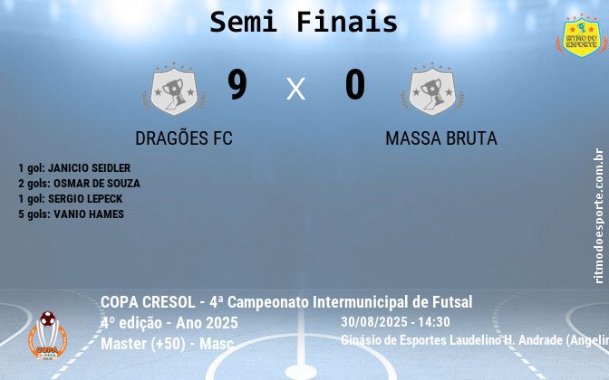 Resultado da partida