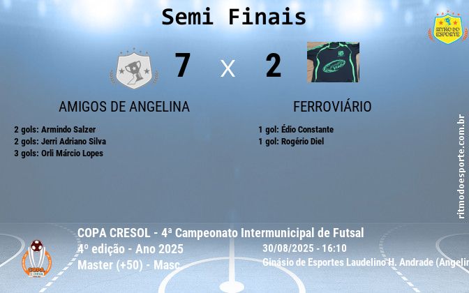 Resultado da partida