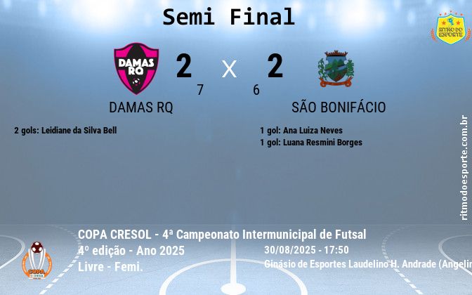 Resultado da partida