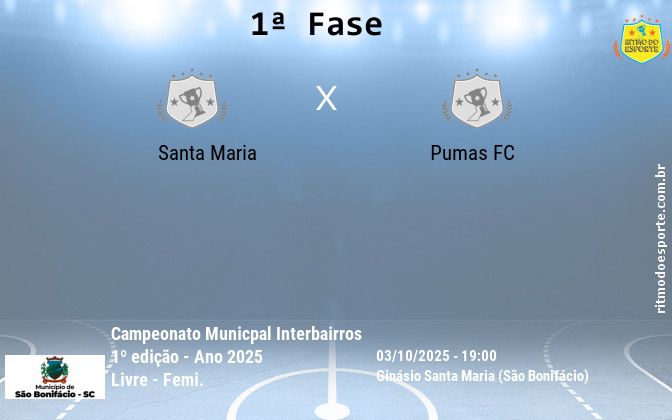 Resultado da partida