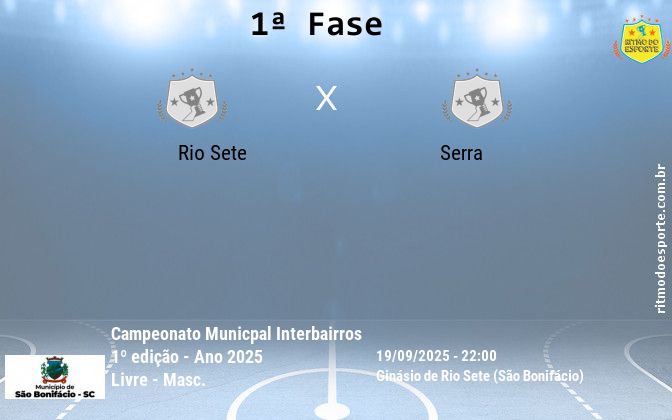 Resultado da partida
