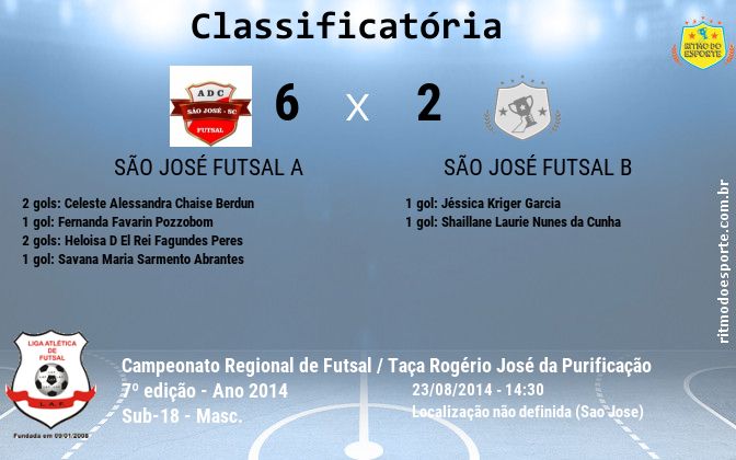 Resultado da partida