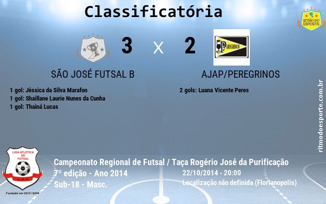 Resultado da partida