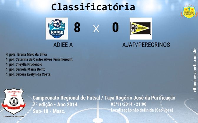 Resultado da partida