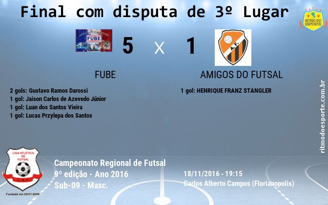Resultado da partida