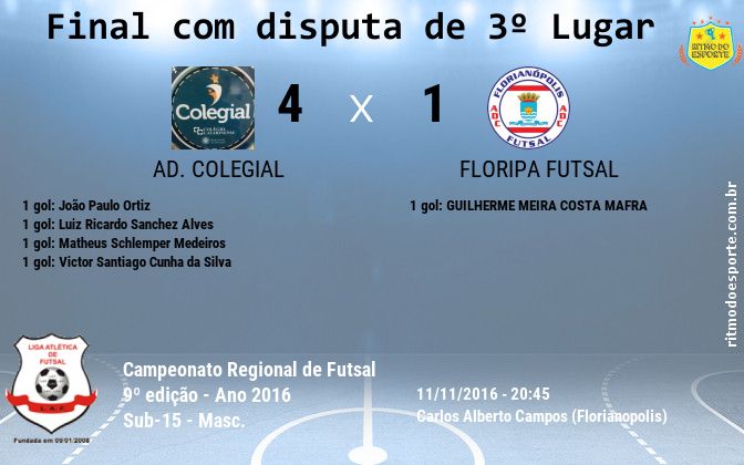 Resultado da partida