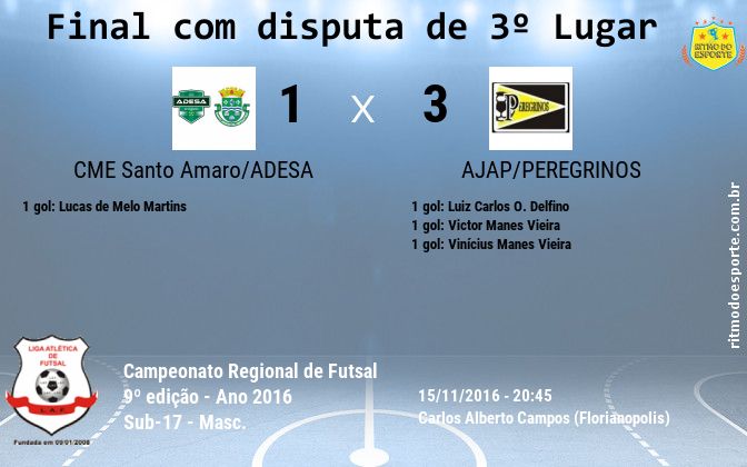 Resultado da partida