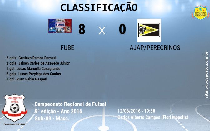 Resultado da partida