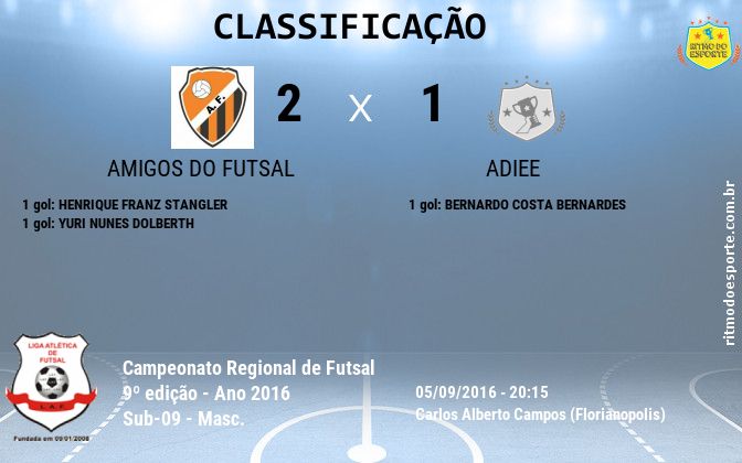 Resultado da partida