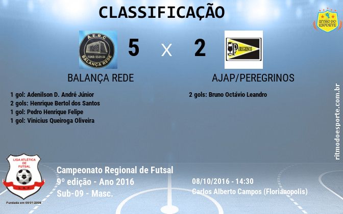 Resultado da partida