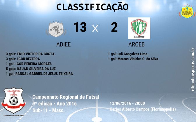 Resultado da partida