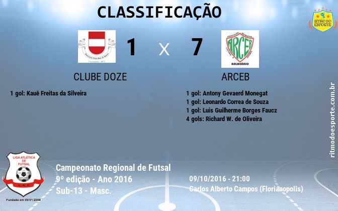 Resultado da partida