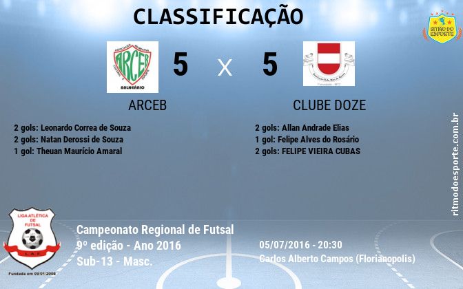 Resultado da partida