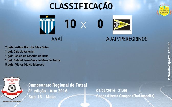 Resultado da partida