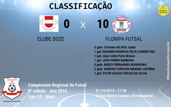Resultado da partida