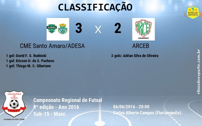 Resultado da partida