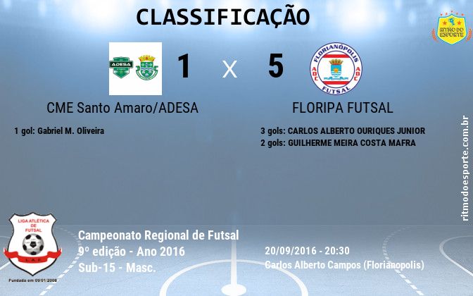 Resultado da partida