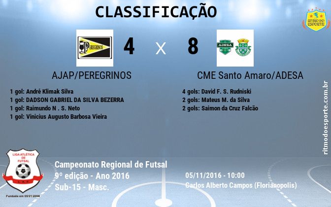 Resultado da partida