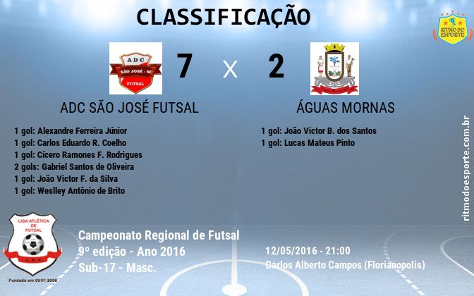 Resultado da partida